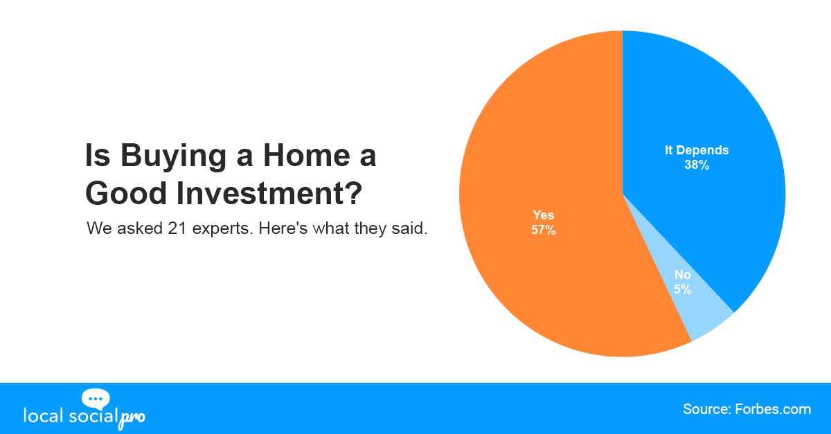 Is Buying a Home a Good Investment?