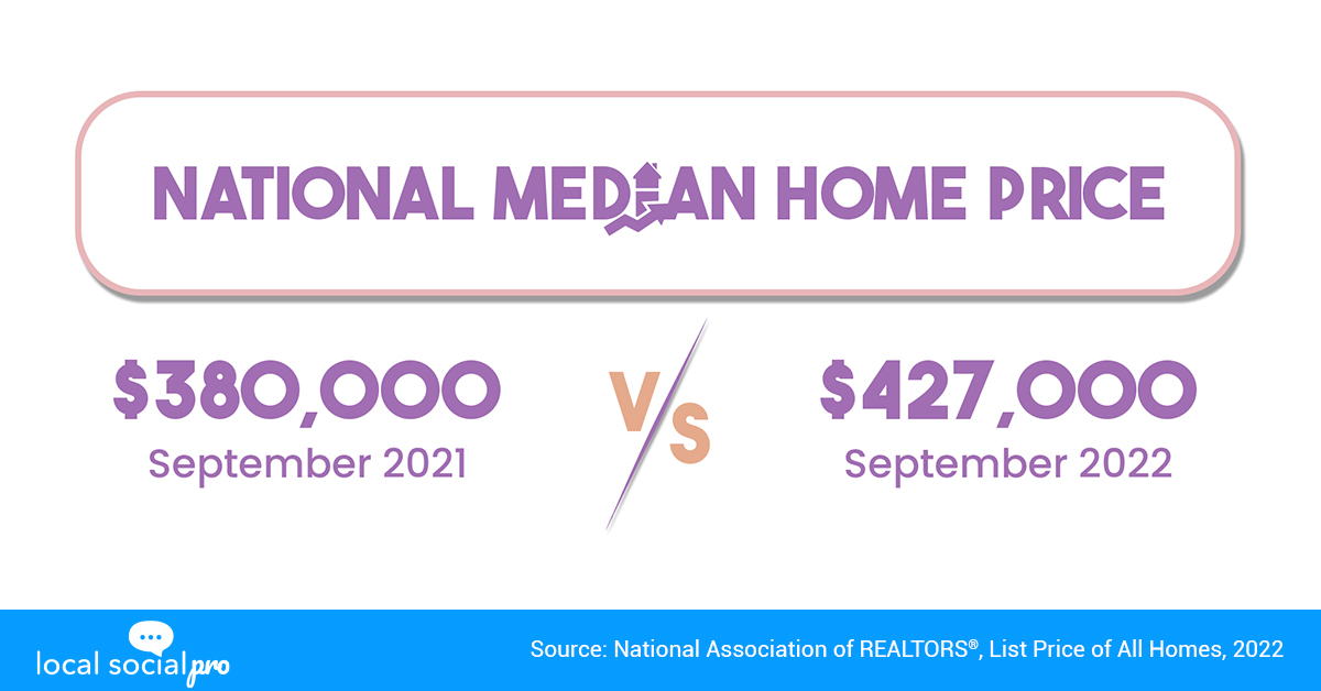 National Median Home Price