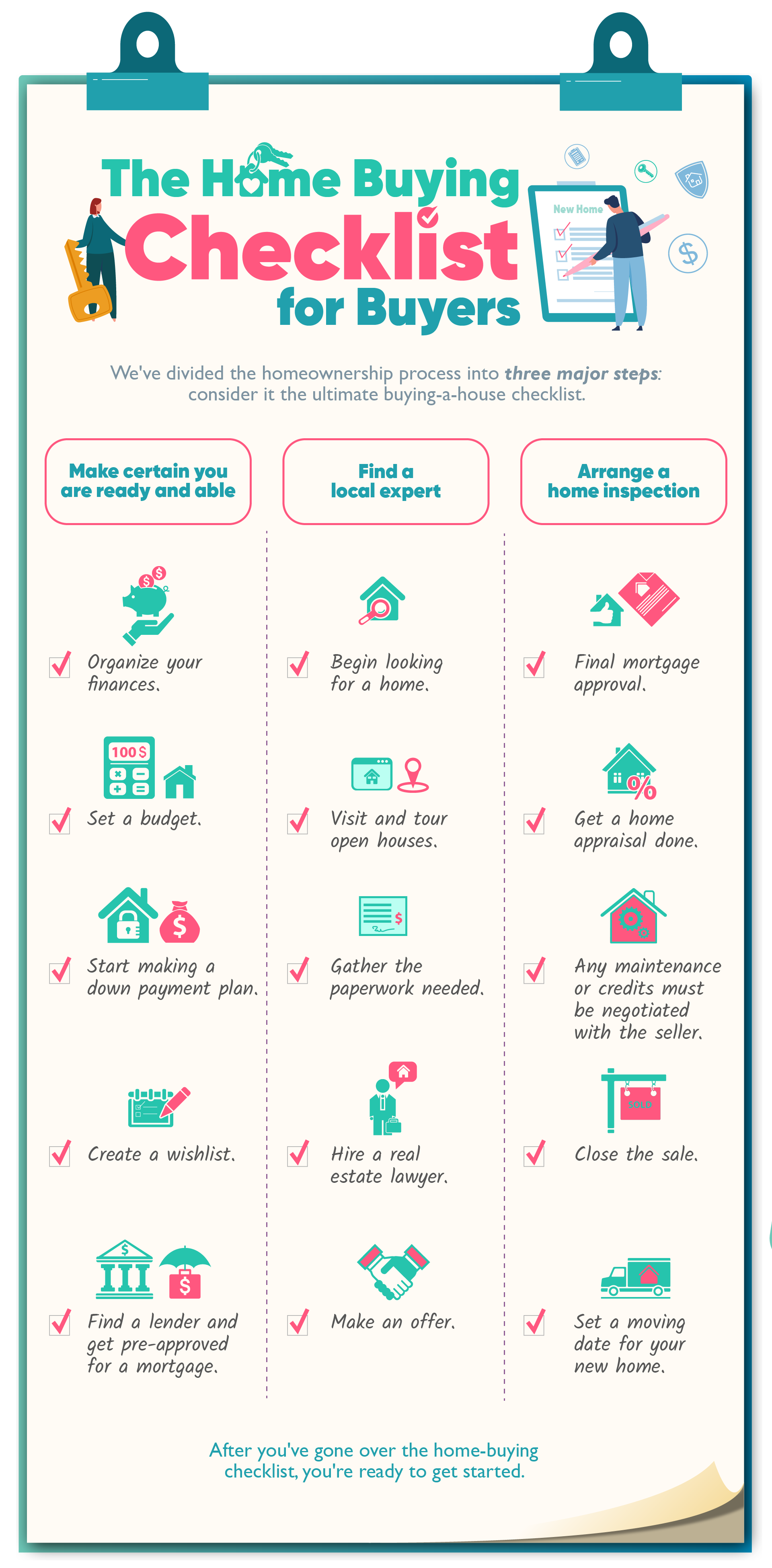 The Home Buying Checklist for Buyers