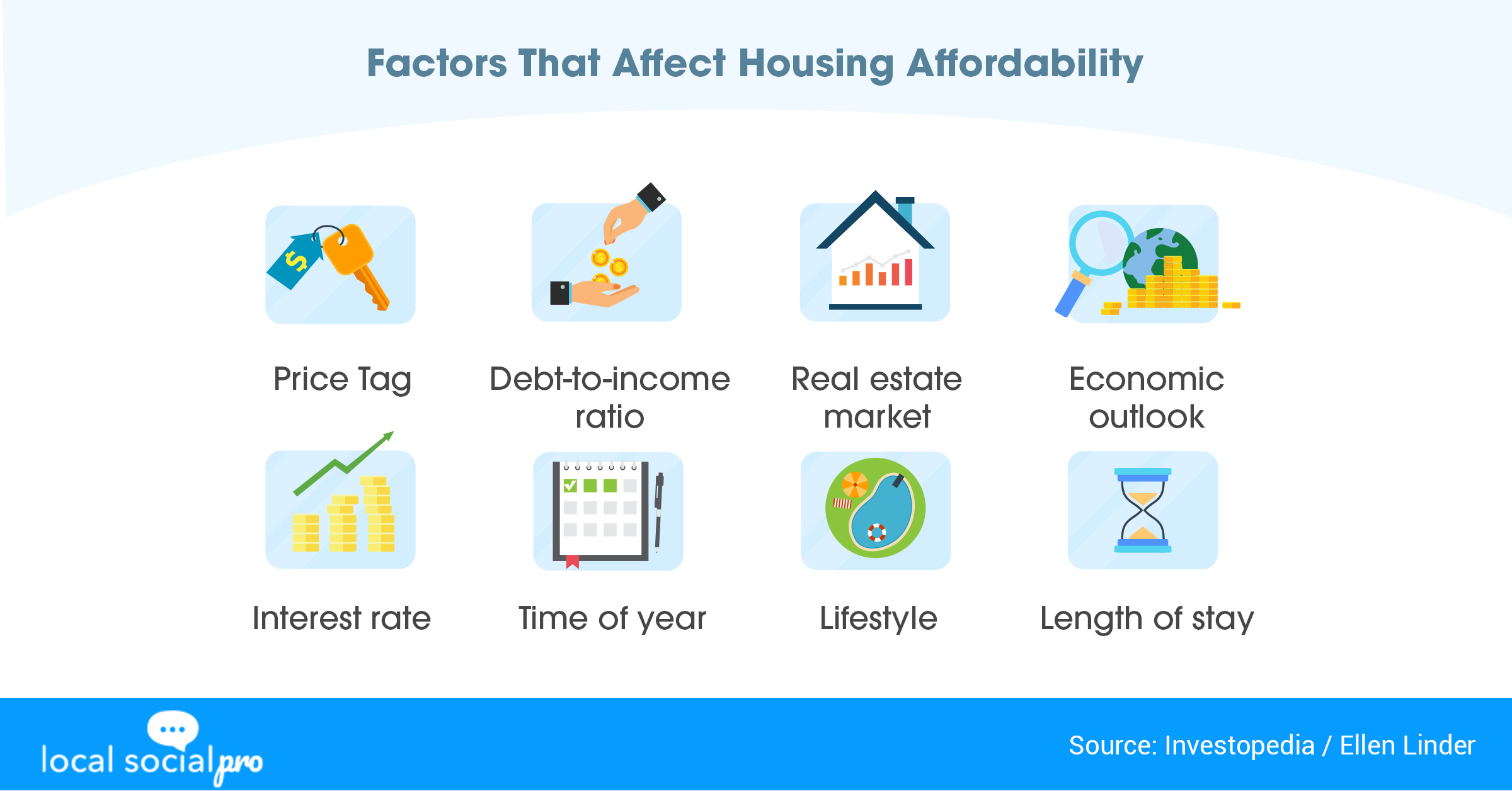 Factors That Affect Housing Affordability
