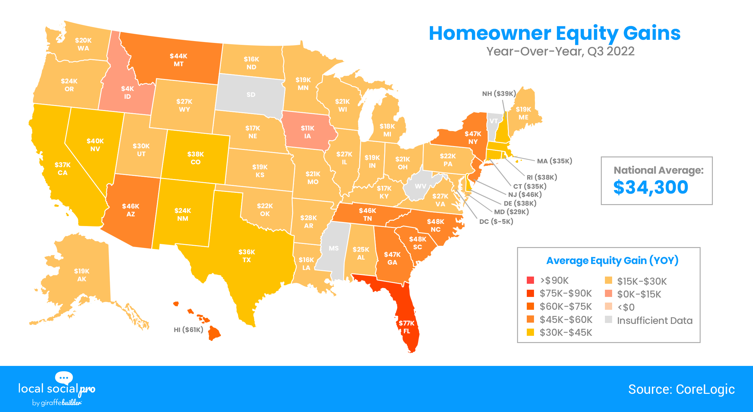 Homeowner Equity Gain