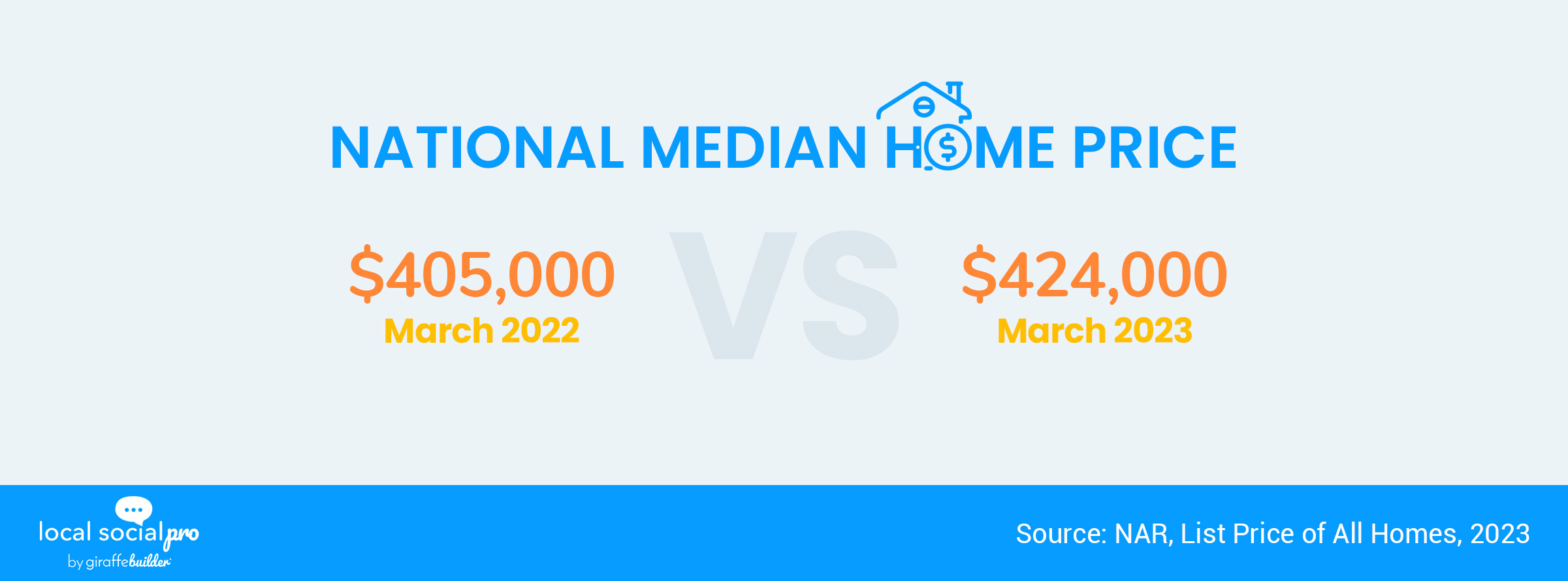 National-Median-Home-Price